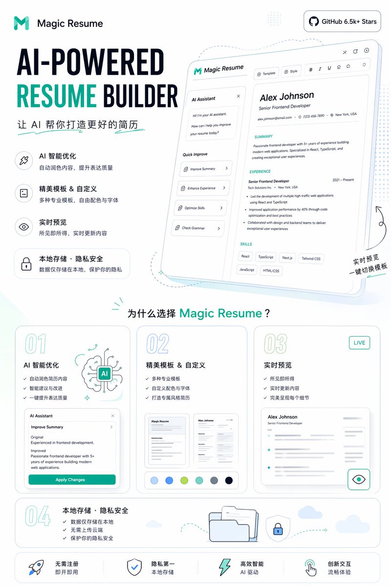 {"type":"landing page product promo poster","product":{"name":"{argument name=\"product name\" default=\"Magic Resume\"…