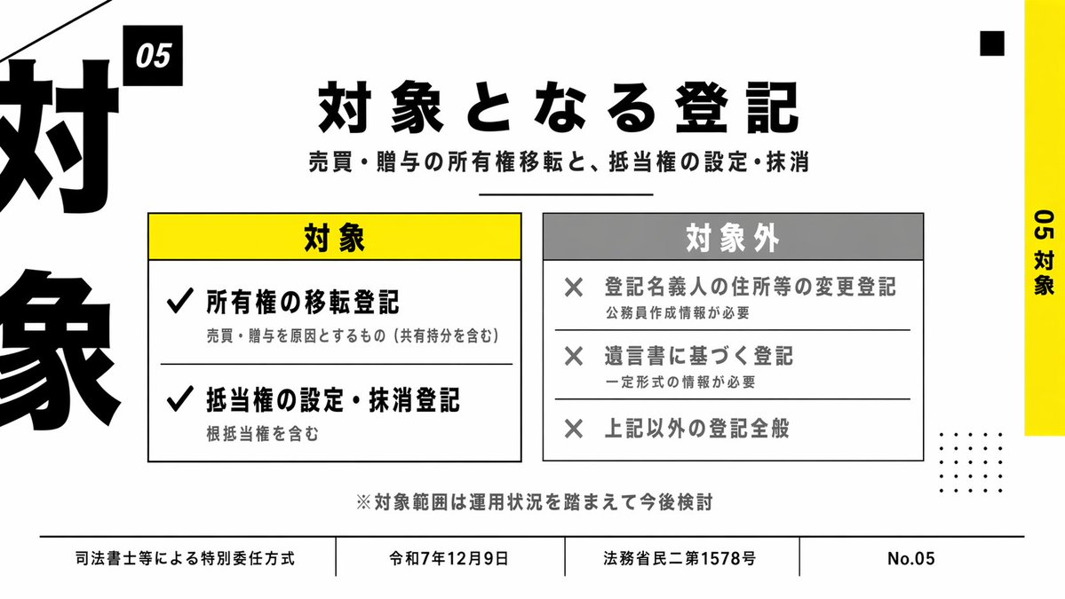 {"type":"Japanese presentation slide","style":"clean corporate infographic, minimal modern editorial layout, high contr…