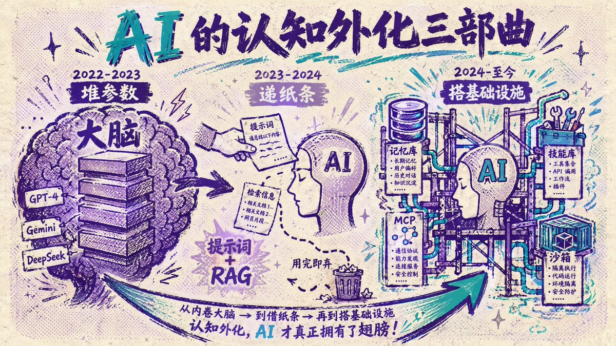 {"type":"hand-drawn Chinese infographic poster","style":"retro risograph zine aesthetic, textured off-white paper backg…