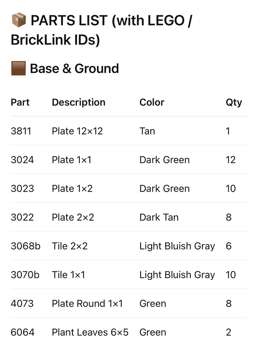 {"type":"LEGO parts list infographic page","subject":"clean printed inventory sheet for a custom LEGO build","style":"m…