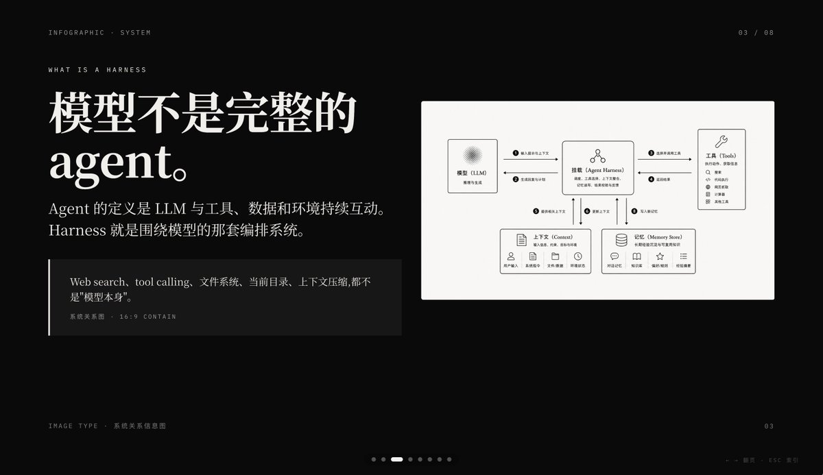{"type":"dark editorial infographic slide","style":"premium keynote-style presentation page with minimalist Swiss-inspi…