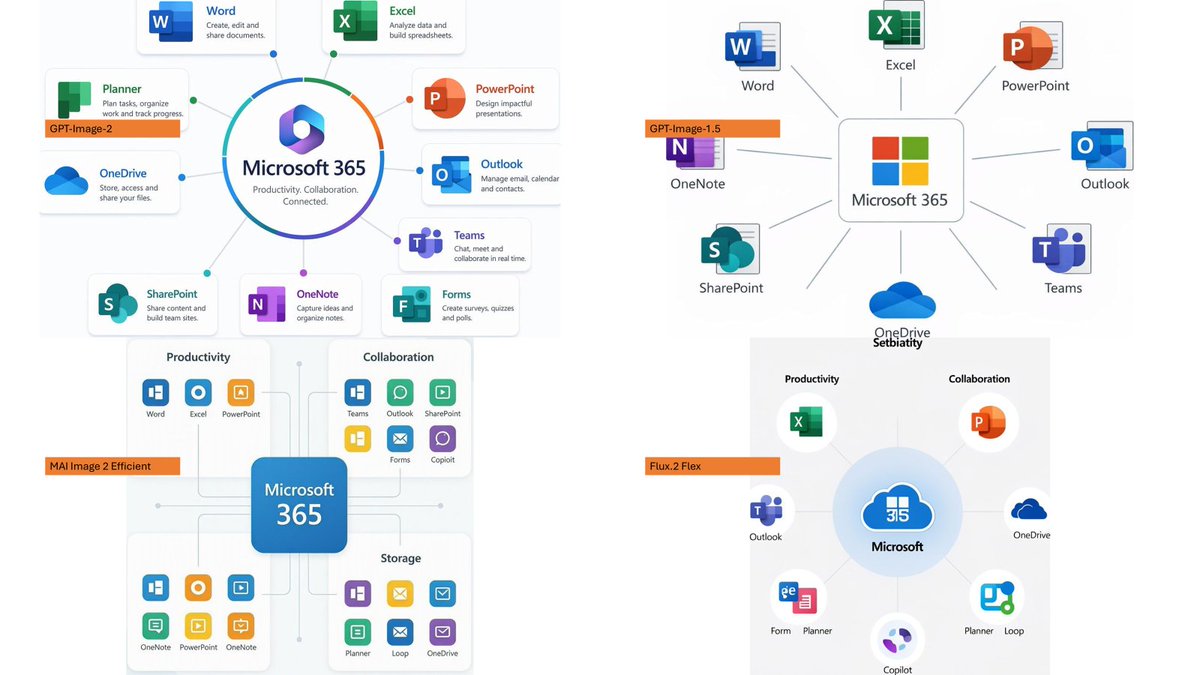 Using the provided reference image as a benchmark for a clean, readable business infographic style, create a 16:9 compa…