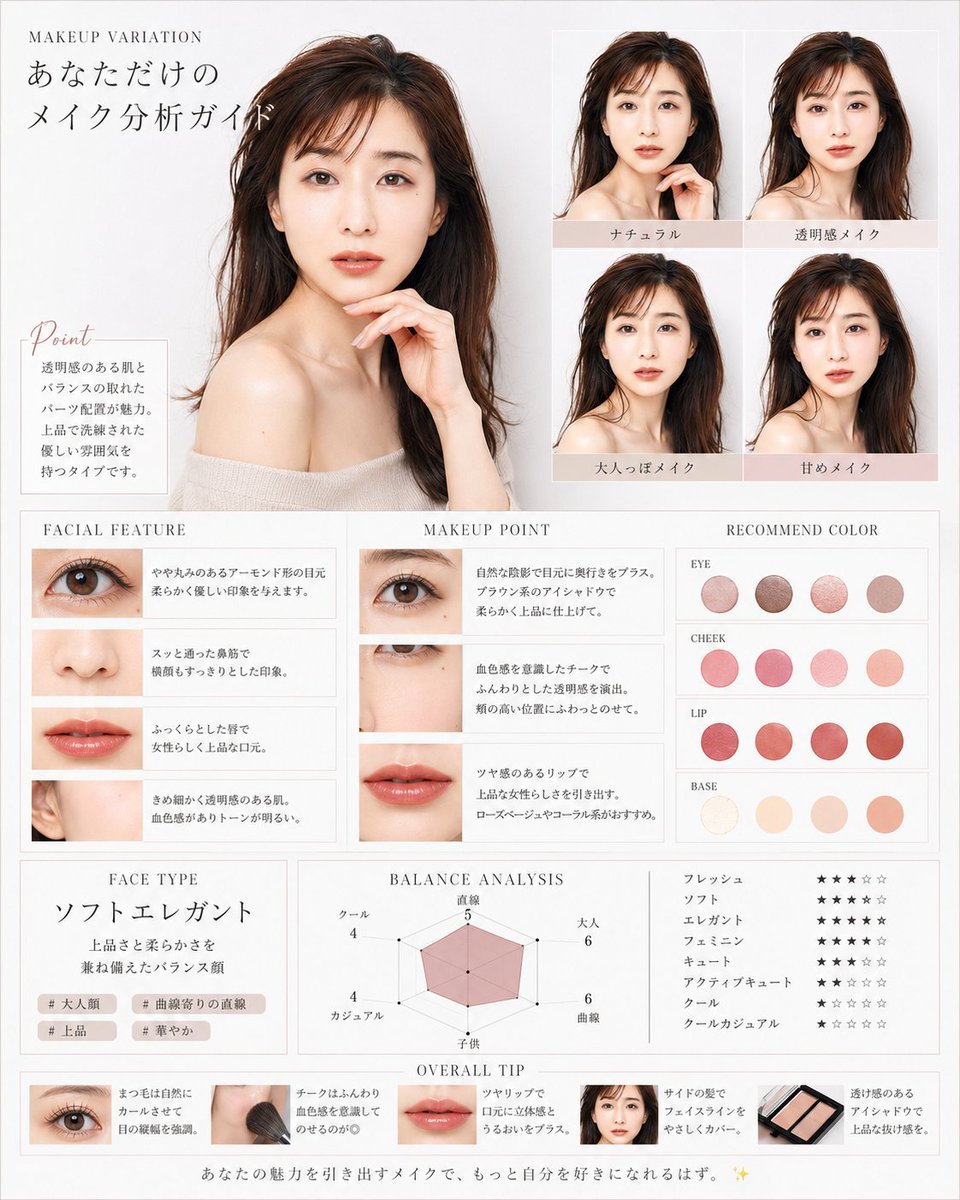 Goal: Create a luxurious Korean-style beauty magazine infographic titled as a personalized makeup analysis guide for {a…
