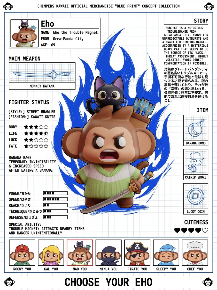 Create a fighting game character sheet poster using the {argument name="subject" default="[tag your mage]"} Maintain an…