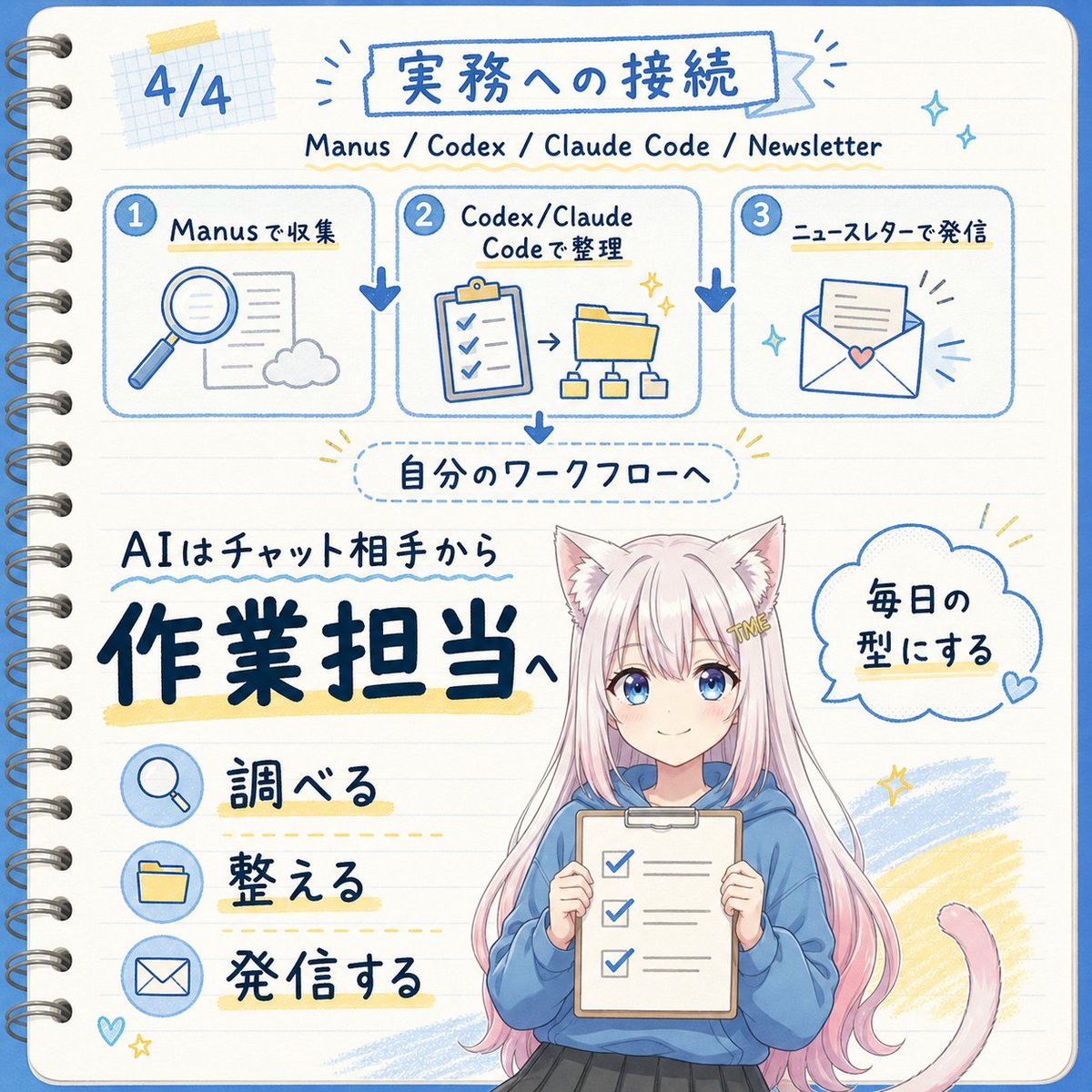 Goal: Create a square, hand-drawn Japanese notebook-style infographic about turning AI from a chat partner into an oper…