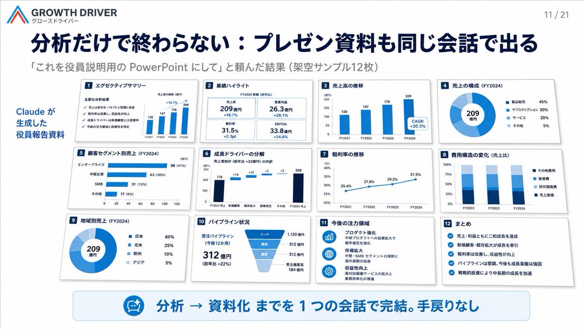 Goal: Create a clean Japanese corporate presentation slide for {argument name="company name" default="GROWTH DRIVER"}, …